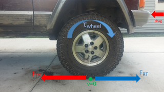 Illustration for article titled Crawl Ratios And Off-Road Gearing: Everything You've Ever Wanted To Know!
